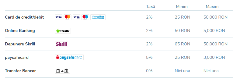 vlad cazino metode de plata online informatii depunere retragere cu card de credit/debit, online banking, depunere skrill, paysafecard, transfer bancar, taxa, minim, maxim