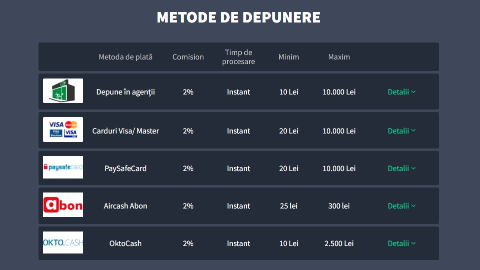 getsbet casino metode de plata optiuni depunere plata in agentii, carduri visa mastercard, paysafecard, aircash abon, oktocash informatii comision, timp procesare, minim si maxim