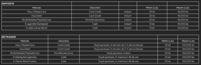 Game World Casino depuneri si retrageri metode de plata
