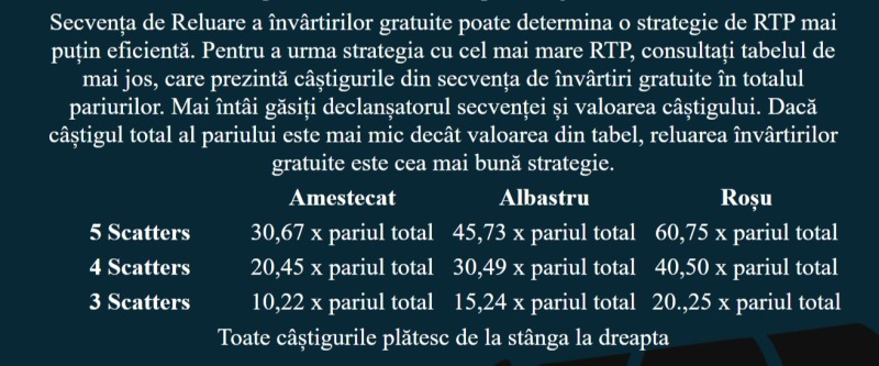 Juiced Fruits informatii si tabel plati pentru rejucare functie rotiri gratuite