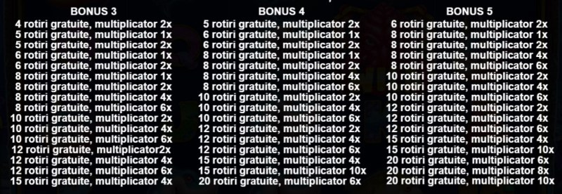 Release the Kraken 2 - bonus si rotiri gratuite cu multiplicatori
