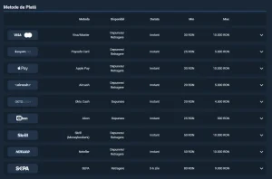 pariuriplus - Metode de Plăta