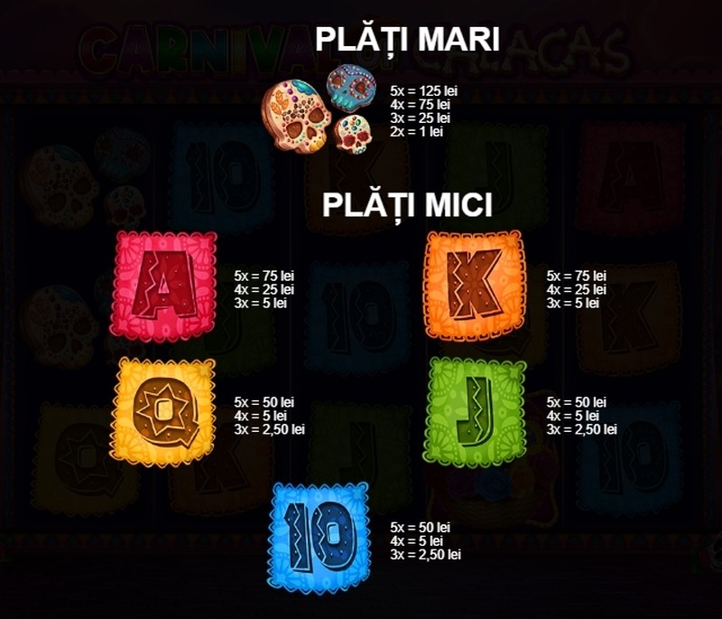 Carnival of Calacas slot - tabel plati mari si plati mici