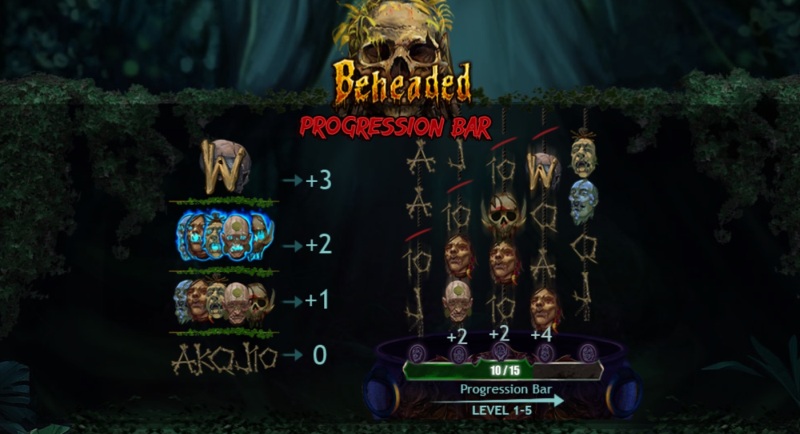 Beheaded video slot progression bar