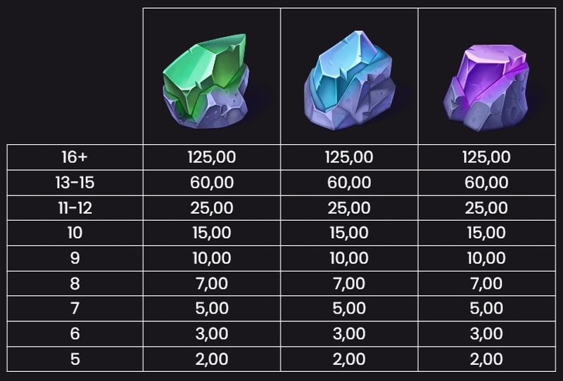 Crystal Catcher slot tabel plati 2