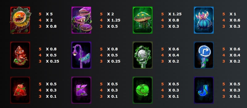 Florageddon DuoMax slot tabel plati