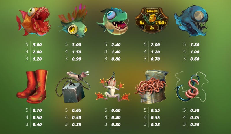 Ugliest Catch video slot tabel plati simboluri la miza 1