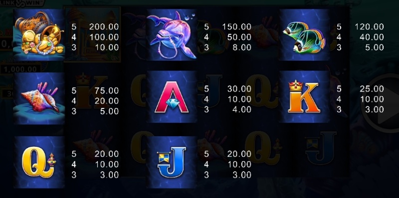 6 Pure Pearls Link Win - tabel plati